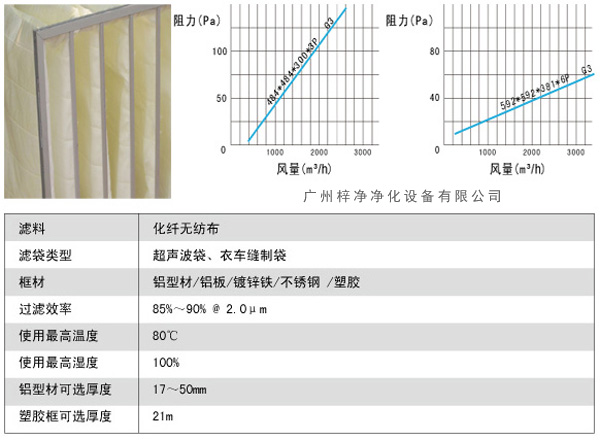 G3袋式初效過濾器風(fēng)量、阻力、使用環(huán)境圖解。