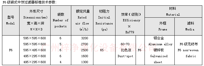 F6袋式中效過濾器技術(shù)參數(shù)：主要介紹尺寸、風(fēng)量、阻力、材料。