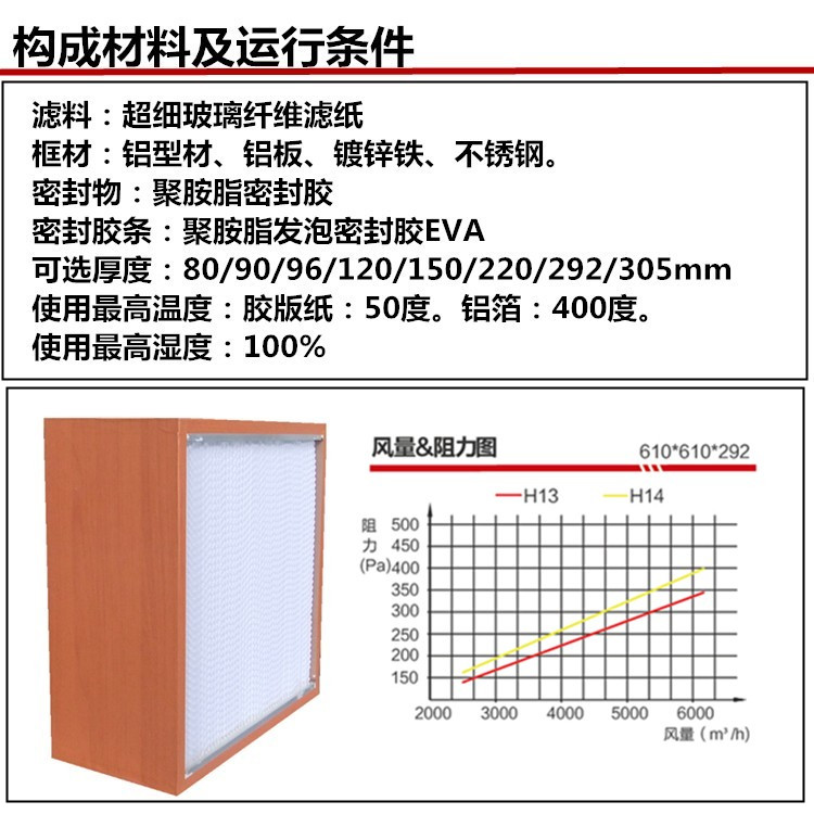 紙隔板高效空氣過(guò)濾器構(gòu)成材料及運(yùn)行條件 紙隔板高效空氣過(guò)濾器構(gòu)成材料及運(yùn)行條件