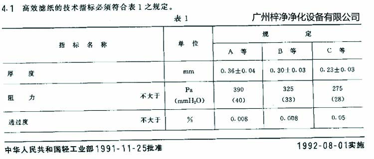 高效過濾器濾芯選用標準濾紙厚度、阻力、透過度規(guī)定