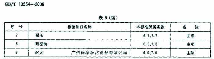 過濾器檢驗項目名包括耐壓、耐火等。