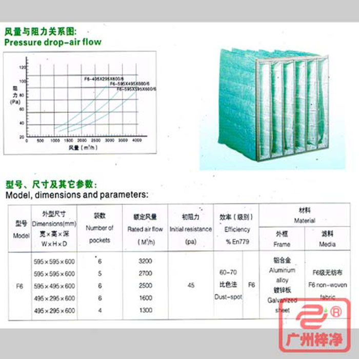 F6級(jí)袋式中效空氣過(guò)濾器風(fēng)量與阻力、型號(hào)、尺寸等參數(shù)